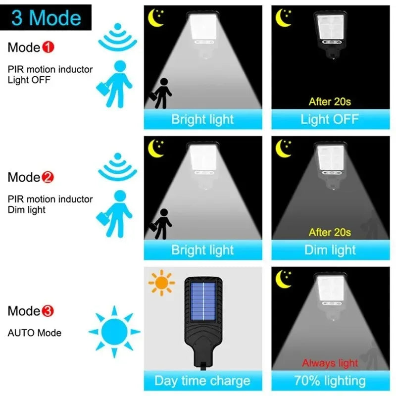 AmmToo 72COB Solar Wall Lamp