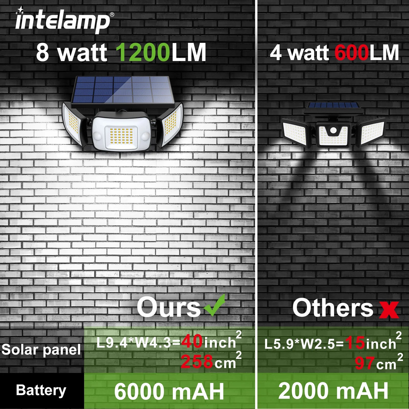 INTELAMP Solar Lamp With Motion Sensor