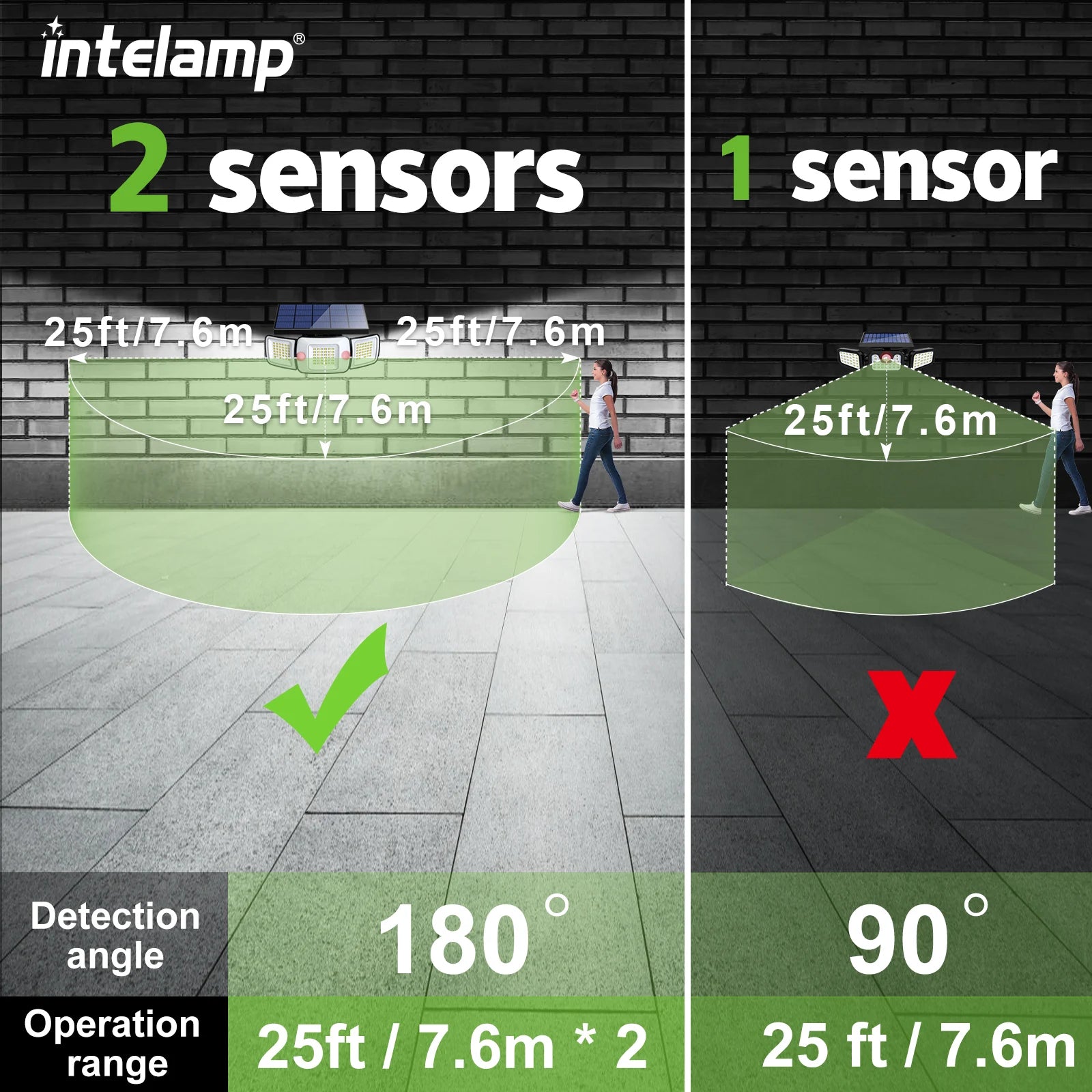 INTELAMP Solar Lamp With Motion Sensor