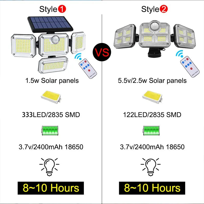 122/333LED Outdoor Solar Lamp